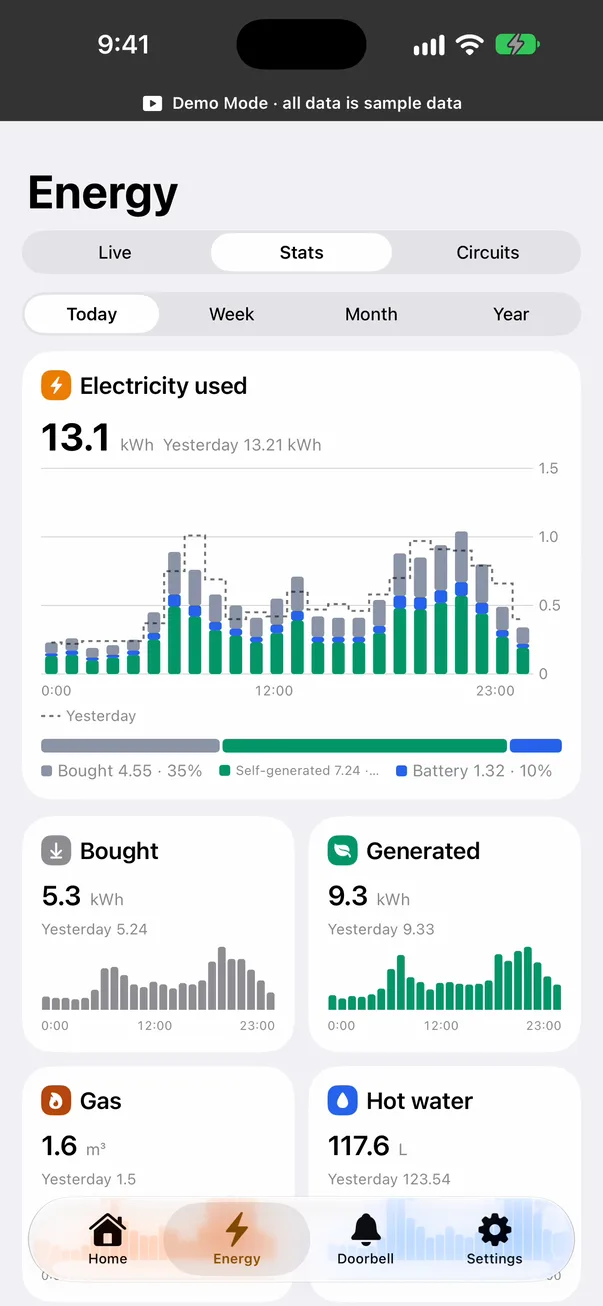 Energy statistics screen